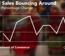 Retail Sales & Earnings Ahead: Can S&P 500 Hold Above 50-DMA?