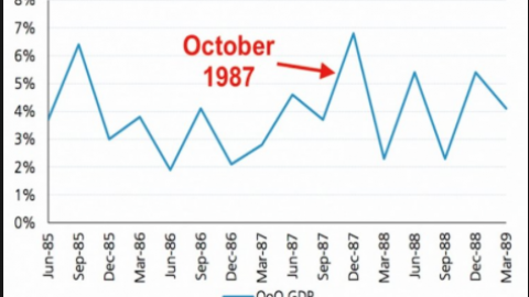 Beyond the Rate Hike & Into October for Equity Markets