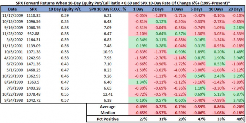 Weighing the Good and Bad In Markets - Finom Group