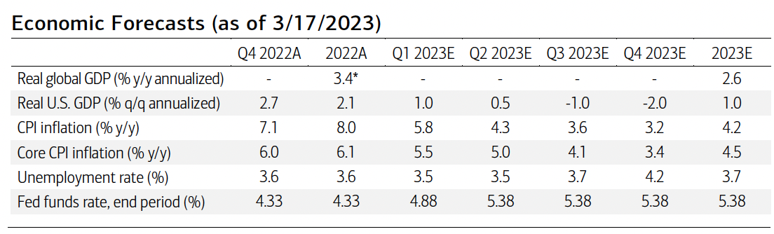 Merrill Lynch Market Cap