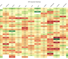 Goldman Sachs Rubner Cancels The Fall Correction