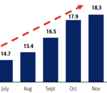 Market Volatility Through Election, But Thereafter…