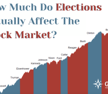 Goldman Sachs Scott Rubner: Pre-election Strength Persisting