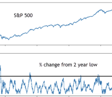 Bulls Have Won 2024, And The Streak…