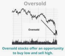 Permabull-ing And Super Oversold Conditions